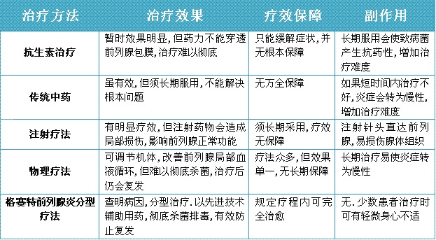 知道吗？前列腺炎也可以骑出来的